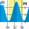 Redwood Creek tide chart for Friday, September 29, 2023