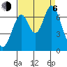 Redwood Creek tide chart for Wednesday, September 6, 2023