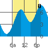 Redwood Creek tide chart for Friday, September 8, 2023