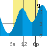 Redwood Creek tide chart for Saturday, September 9, 2023