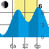 Redwood Creek tide chart for Friday, October 6, 2023