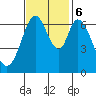 Redwood Creek tide chart for Monday, November 6, 2023