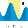 Redwood Creek tide chart for Friday, December 8, 2023