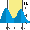 Redwood Creek tide chart for Tuesday, January 16, 2024
