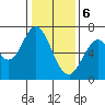 Redwood Creek tide chart for Saturday, January 6, 2024