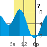 Redwood Creek tide chart for Wednesday, February 7, 2024