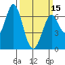 Redwood Creek tide chart for Friday, March 15, 2024