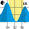 Redwood Creek tide chart for Saturday, March 16, 2024