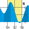 Redwood Creek tide chart for Wednesday, March 6, 2024