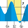 Redwood Creek tide chart for Thursday, March 7, 2024