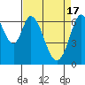 Redwood Creek tide chart for Wednesday, April 17, 2024