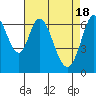 Redwood Creek tide chart for Thursday, April 18, 2024