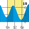 Redwood Creek tide chart for Friday, April 19, 2024