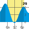 Redwood Creek tide chart for Monday, April 29, 2024
