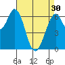 Redwood Creek tide chart for Tuesday, April 30, 2024
