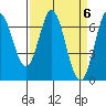 Redwood Creek tide chart for Saturday, April 6, 2024