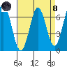 Redwood Creek tide chart for Monday, April 8, 2024