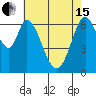 Redwood Creek tide chart for Wednesday, May 15, 2024