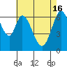 Redwood Creek tide chart for Thursday, May 16, 2024