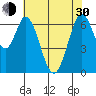 Redwood Creek tide chart for Thursday, May 30, 2024