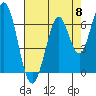 Redwood Creek tide chart for Wednesday, May 8, 2024