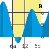 Redwood Creek tide chart for Thursday, May 9, 2024