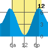 Redwood Creek tide chart for Wednesday, June 12, 2024