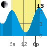 Redwood Creek tide chart for Thursday, June 13, 2024
