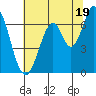 Redwood Creek tide chart for Wednesday, June 19, 2024