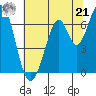Redwood Creek tide chart for Friday, June 21, 2024