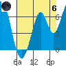 Redwood Creek tide chart for Thursday, June 6, 2024