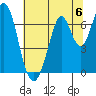 Redwood Creek tide chart for Saturday, July 6, 2024