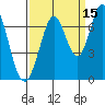Redwood Creek tide chart for Sunday, September 15, 2024