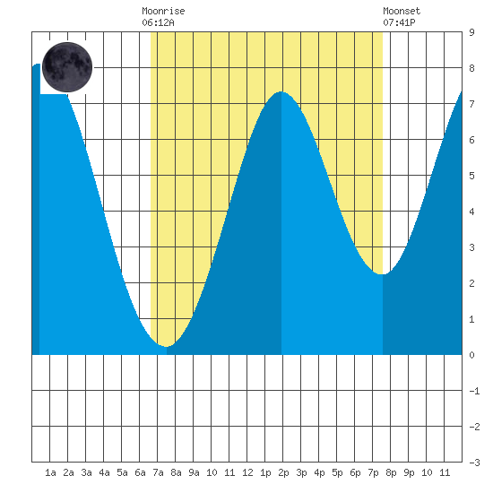 Redwood Creek tide chart for Monday, September 2, 2024
