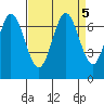 Redwood Creek tide chart for Thursday, September 5, 2024