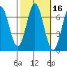 Redwood Creek tide chart for Wednesday, October 16, 2024