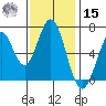 Redwood Creek tide chart for Friday, November 15, 2024
