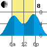 Redwood Creek tide chart for Friday, November 8, 2024