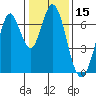 Redwood Creek tide chart for Wednesday, January 15, 2025