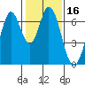 Redwood Creek tide chart for Thursday, January 16, 2025
