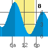 Redwood Creek tide chart for Wednesday, January 8, 2025