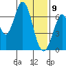 Redwood Creek tide chart for Thursday, January 9, 2025