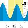Redwood Creek tide chart for Saturday, March 15, 2025