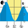 Redwood Creek tide chart for Thursday, March 6, 2025
