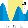 Redwood Creek tide chart for Tuesday, April 15, 2025