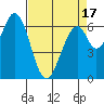 Redwood Creek tide chart for Thursday, April 17, 2025