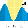 Redwood Creek tide chart for Friday, April 18, 2025