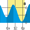 Redwood Creek tide chart for Tuesday, April 8, 2025