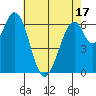 Redwood Creek tide chart for Saturday, May 17, 2025
