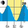 Redwood Creek tide chart for Tuesday, May 20, 2025